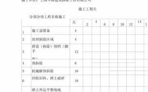 模板安装拆除记录表（模板安装与拆除工程施工方案）