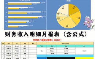  给老板看的报表模板「给老板提供什么样的报表」