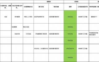 团队周计划怎么做