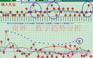 奇妙后二30注模板