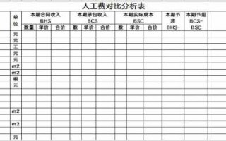 费用节流模板,费用节流计划 