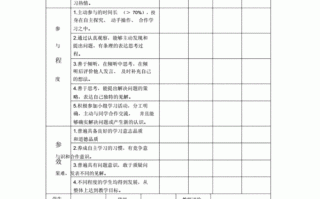 课堂自我评价表模板,课堂自我评价和自我总结 