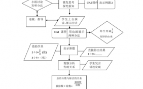 数学流程图模板word-数学题流程图模板