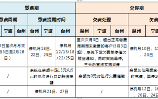 病人欠费模板（病人欠费如何沟通处理）