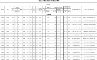  底板模板安装容量「底板模板工程量计算」