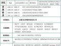 福建师范大学简历模板_2019福建师范大学招聘