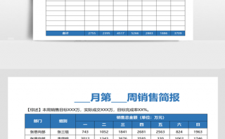 销售简报模板