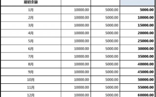 如何做金额汇总 简单金额汇总表模板