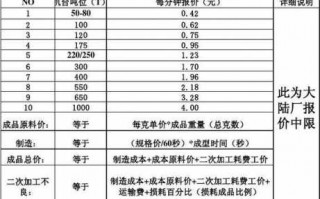 塑料产品报价怎么算-塑料产品报价合同模板