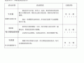 小学暑假实践作业模板,小学暑假实践作业模板怎么写 