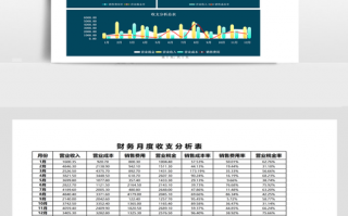 财务月报告分析模板,财务月报表分析 