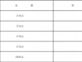 月度奖金分配方案 月度奖金分配表模板