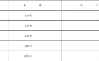 月度奖金分配方案 月度奖金分配表模板