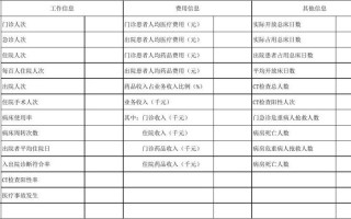 医院业务表格模板_医院业务情况汇报