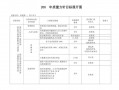 企业方针目标管理包括方针目标的制定展开-企业方针模板