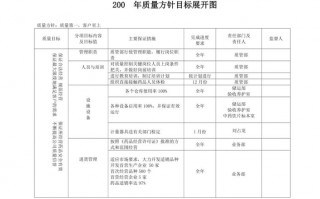 企业方针目标管理包括方针目标的制定展开-企业方针模板