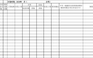  保安员工资表模板「保安员工资发放表」