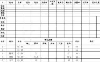 初三成绩单表格模板