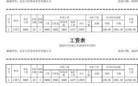 工资单的格式与编制-2017工资单模板