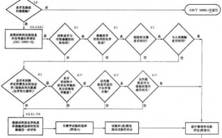  生物学评价试验模板「生物学评价流程」