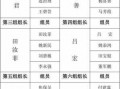 小学分组模板下载安装官网