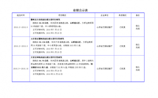 业务补数单模板,补业绩是什么意思 