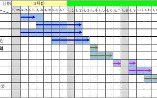 erp年度计划 erp进度计划表模板