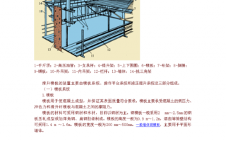 模板滑升分为哪几个阶段 模板滑升初滑