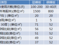 模板占建筑面积的比例 模板占总造价比