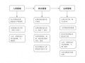 成品仓库管理制度模板（成品仓库保管管理工作流程）