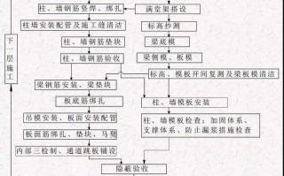 建筑做模板打二层流程