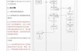 销售出库流程图模板图片