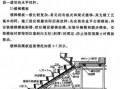 模板工程常见问题及解决方法