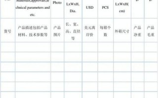 国际贸易报价术语-国际贸易报价单模板