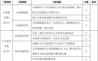 企业人才评价机制模板（企业人才评价机制模板怎么写）