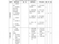  优秀体育教案模板「体育优质教案」