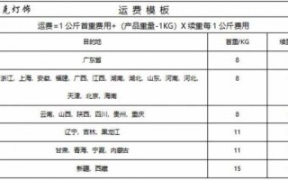 天猫关联运费模板,天猫关联运费模板在哪 