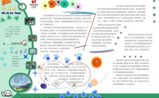 免费电子报2003word模板_电子报模板word版怎么做