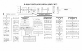 执法办案方案