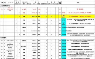  车间文员跟单表格模板「车间文员跟单表格模板怎么写」