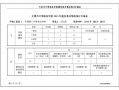 学校年报表模板（学校年报应该是哪个部门负责）