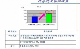 产能改善报告模板,产能提升改善报告ppt 