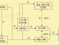 中小学会计建账模板（会计建账做账流程）