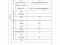 村级公路巡查记录模板_农村公路巡查日志怎么写