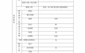 村级公路巡查记录模板_农村公路巡查日志怎么写