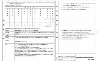 规划条件包含哪些内容 规划条件出具模板