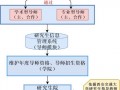  研究生期间选导师模板「研究生选导师流程是什么」