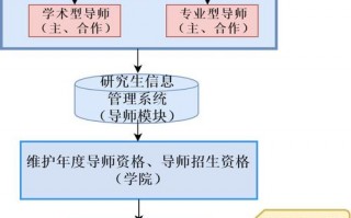  研究生期间选导师模板「研究生选导师流程是什么」