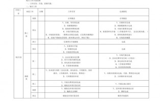 工作安排计划怎么写模板-工作计划和安排模板