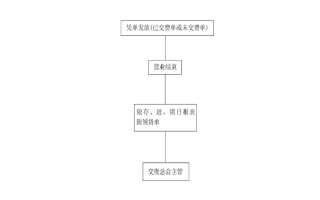 宾馆吧台台账模板_宾馆吧台的工作流程